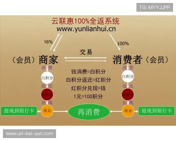 跨平台会员体系打通体育内容消费，增加用户停留时长